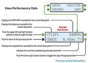 Reading Performance Monitor™ Data The data the Performance Monitor records can be read through the DATA screen. The data screen displays the speed, distance and elapsed time for each data point. A data point is generated each time the Performance Monitor records data. While viewing the Data screen, you can use the upper left and right function buttons to step through the data points.