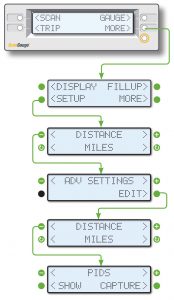ScanGauge PID Menu
