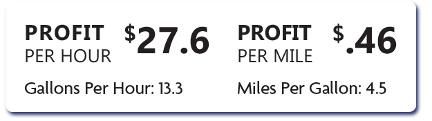 Track Your Cost - Increase Your Profits