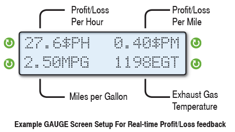 Profit Gauges